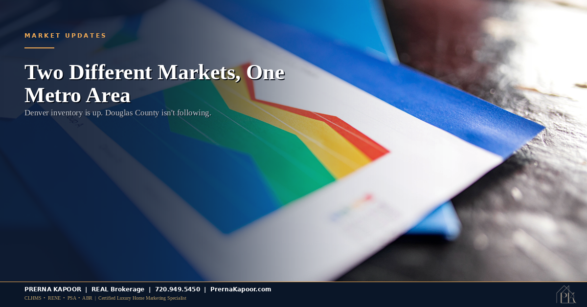 Financial chart and housing market data representing the Denver Colorado real estate market in August 2026