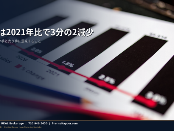 2026年のデンバー都市圏における内覧数と住宅販売の減速を示す住宅市場データのグラフ