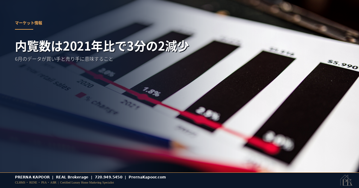 2026年のデンバー都市圏における内覧数と住宅販売の減速を示す住宅市場データのグラフ