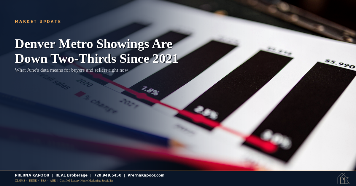 Denver Metro Home Showings Have Dropped by Two-Thirds Since 2021. Here’s What That Means Right Now