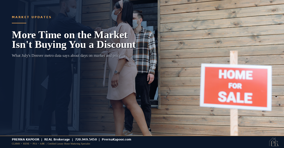 Denver Homes Are Sitting Longer. Buyers Still Aren’t Getting Bigger Discounts. Here’s Why.